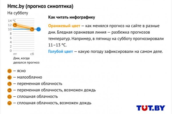 Кракен сайт сегодня